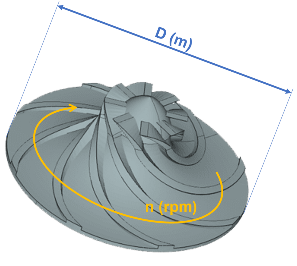 Figure 5 Impeller size and rotational speed are the main parameters of